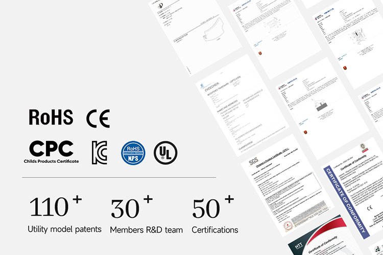 CHOCCHICK's certifications and patents